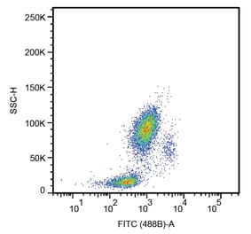 Flow Cytometry - Anti-CD33 Antibody [HIM3-4] (A85780) - Antibodies.com