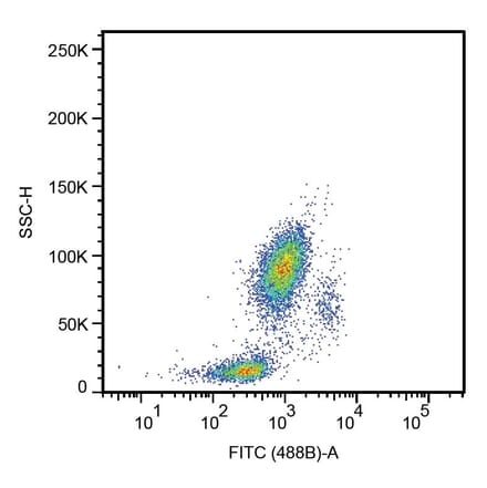 Flow Cytometry - Anti-CD33 Antibody [HIM3-4] (A85780) - Antibodies.com