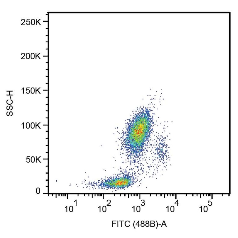 Flow Cytometry - Anti-CD33 Antibody [HIM3-4] (A85780) - Antibodies.com