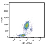 Flow Cytometry - Anti-CD33 Antibody [HIM3-4] (A85780) - Antibodies.com