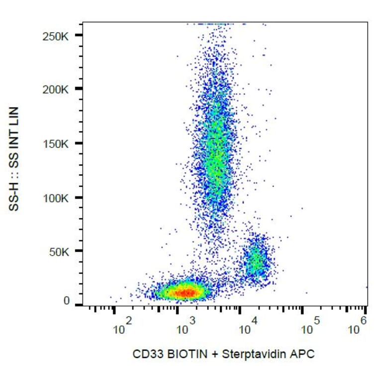 Flow Cytometry - Anti-CD33 Antibody [HIM3-4] (Biotin) (A85784)