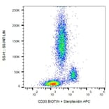 Flow Cytometry - Anti-CD33 Antibody [HIM3-4] (Biotin) (A85784)