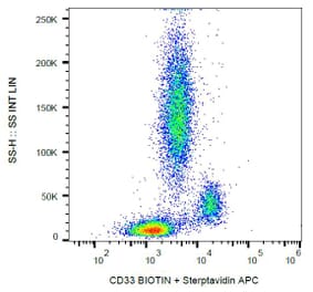 Flow Cytometry - Anti-CD33 Antibody [HIM3-4] (Biotin) (A85783) - Antibodies.com