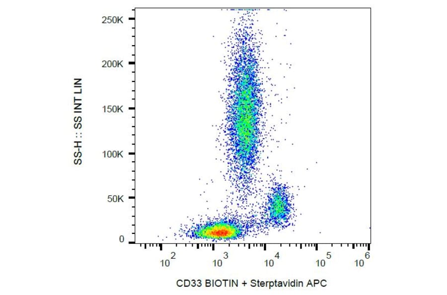 Flow Cytometry - Anti-CD33 Antibody [HIM3-4] (Biotin) (A85783) - Antibodies.com