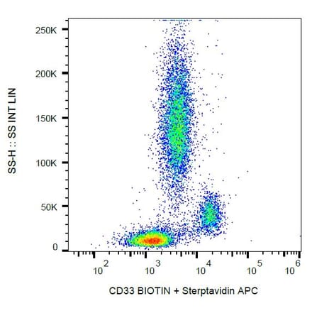 Flow Cytometry - Anti-CD33 Antibody [HIM3-4] (Biotin) (A85783) - Antibodies.com