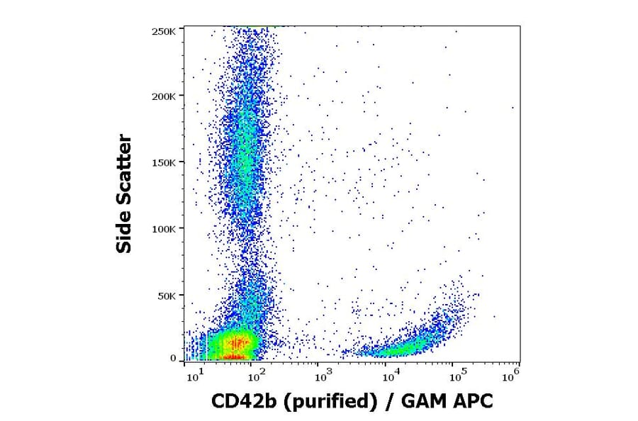 Flow Cytometry - Anti-CD42b Antibody [HIP1] (A85789)