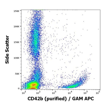 Flow Cytometry - Anti-CD42b Antibody [HIP1] (A85789)