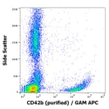 Flow Cytometry - Anti-CD42b Antibody [HIP1] (A85789)