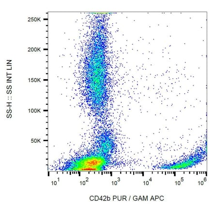 Flow Cytometry - Anti-CD42b Antibody [HIP1] (A85788) - Antibodies.com
