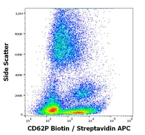 Flow Cytometry - Anti-CD62P Antibody [AK4] (Biotin) (A85790)