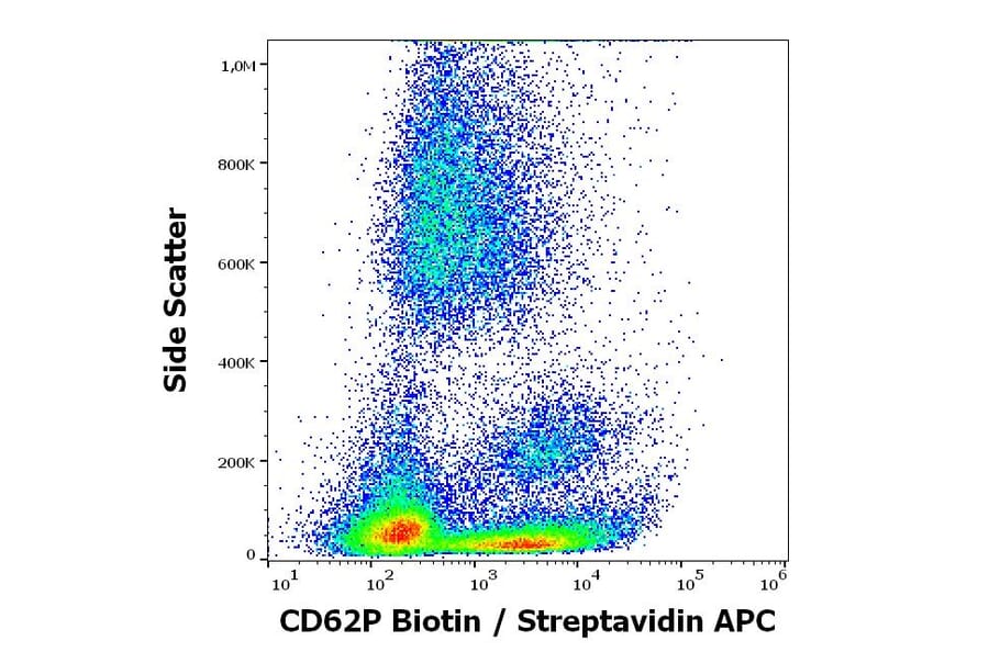 Flow Cytometry - Anti-CD62P Antibody [AK4] (Biotin) (A85790)