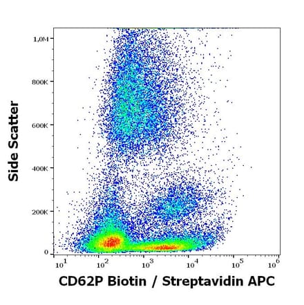 Flow Cytometry - Anti-CD62P Antibody [AK4] (Biotin) (A85790)
