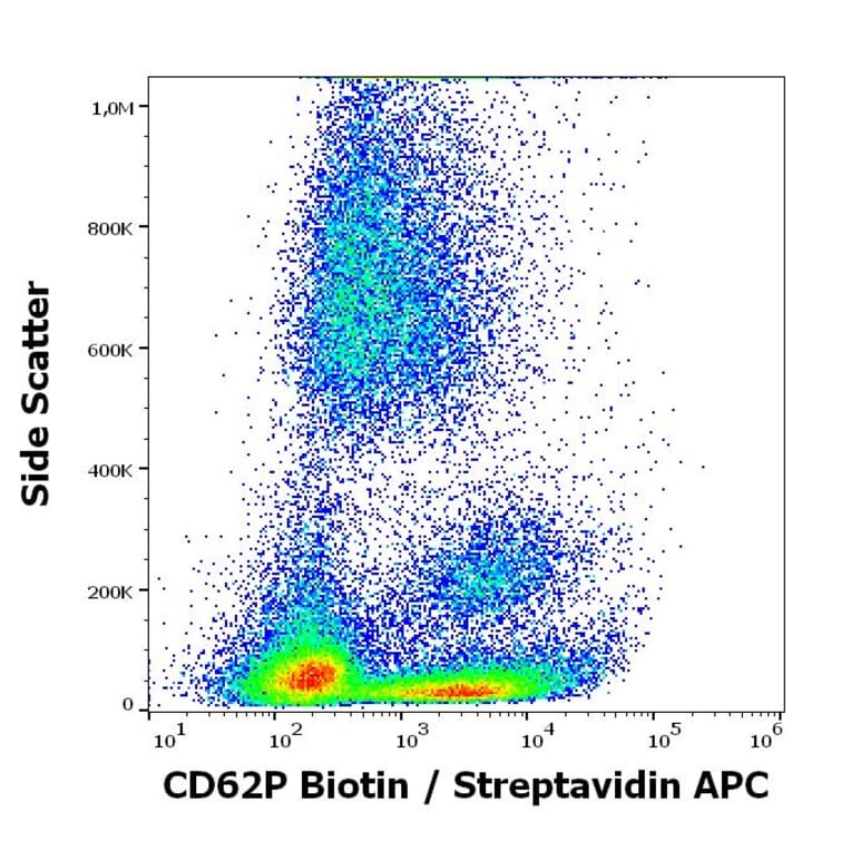 Flow Cytometry - Anti-CD62P Antibody [AK4] (Biotin) (A85790)