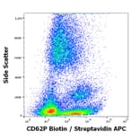 Flow Cytometry - Anti-CD62P Antibody [AK4] (Biotin) (A85790)
