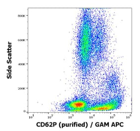 Flow Cytometry - Anti-CD62P Antibody [AK4] (A85794)