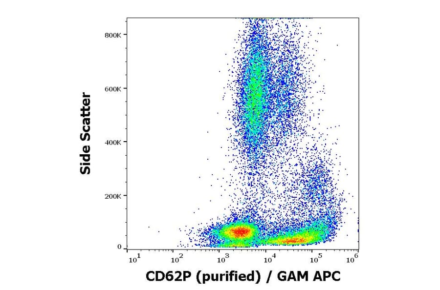 Flow Cytometry - Anti-CD62P Antibody [AK4] (A85794)