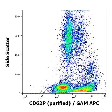Flow Cytometry - Anti-CD62P Antibody [AK4] (A85794)