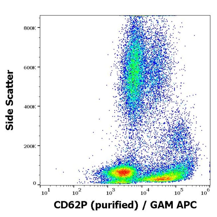 Flow Cytometry - Anti-CD62P Antibody [AK4] (A85794)