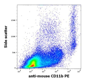 Flow Cytometry - Anti-CD11b Antibody [M1/70] (PE) (A85797)