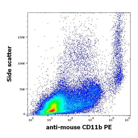 Flow Cytometry - Anti-CD11b Antibody [M1/70] (PE) (A85797)