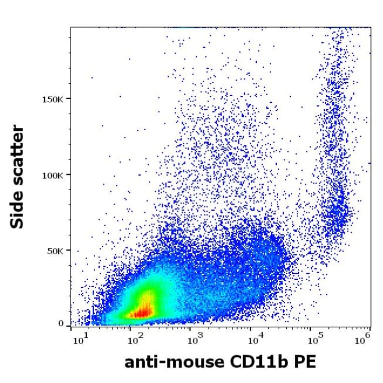 Flow Cytometry - Anti-CD11b Antibody [M1/70] (PE) (A85797)