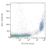 Flow Cytometry - Anti-CD11b Antibody [M1/70] (PE) (A85795) - Antibodies.com