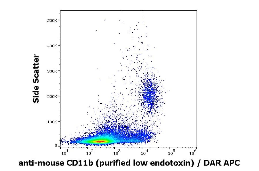 Flow Cytometry - Anti-CD11b Antibody [M1/70] - Low endotoxin, Azide free (A85798)