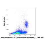 Flow Cytometry - Anti-CD11b Antibody [M1/70] - Low endotoxin, Azide free (A85798)
