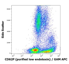 Flow Cytometry - Anti-CD62P Antibody [AK4] - Low endotoxin, Azide free (A85799)