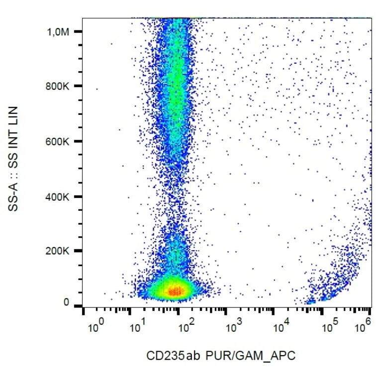 Flow Cytometry - Anti-Glycophorin A + B Antibody [HIR2] (A85803)