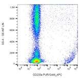 Flow Cytometry - Anti-Glycophorin A Antibody [HIR2] (A85801) - Antibodies.com