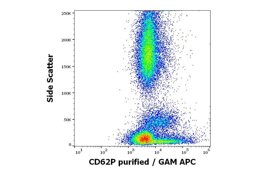 Flow Cytometry - Anti-CD62P Antibody [HI62P] (A85804)