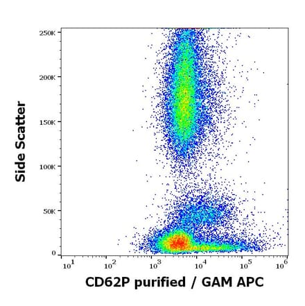 Flow Cytometry - Anti-CD62P Antibody [HI62P] (A85804)