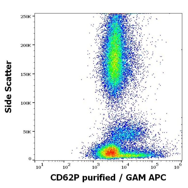Flow Cytometry - Anti-CD62P Antibody [HI62P] (A85804)