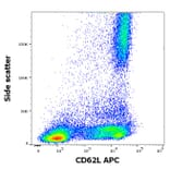 Flow Cytometry - Anti-CD62L Antibody [LT-TD180] (APC) (A85806)