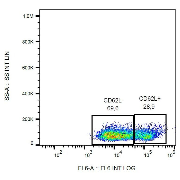 Flow Cytometry - Anti-CD62L Antibody [LT-TD180] (APC) (A85805) - Antibodies.com