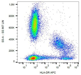 Flow Cytometry - Anti-HLA DR Antibody [MEM-12] (APC) (A85806) - Antibodies.com