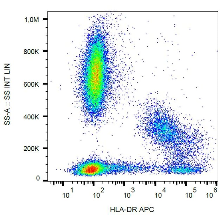 Flow Cytometry - Anti-HLA DR Antibody [MEM-12] (APC) (A85806) - Antibodies.com