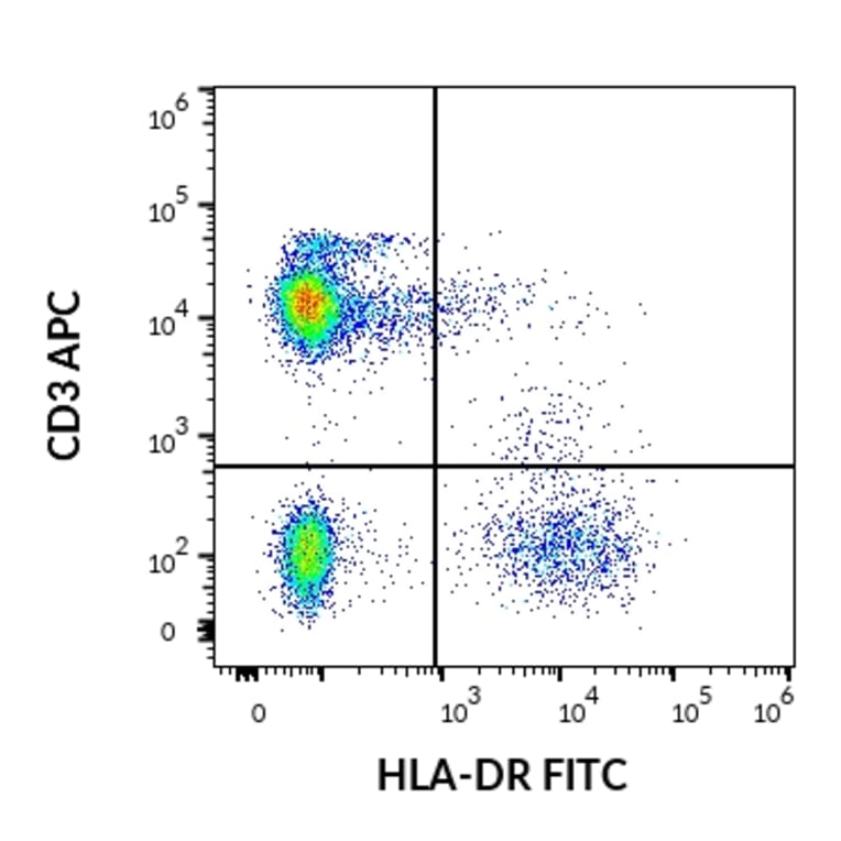 Flow Cytometry - Anti-HLA DR Antibody [MEM-12] (FITC) (A85809) - Antibodies.com