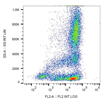 Flow Cytometry - Anti-CD62L Antibody [LT-TD180] (PE) (A85810)