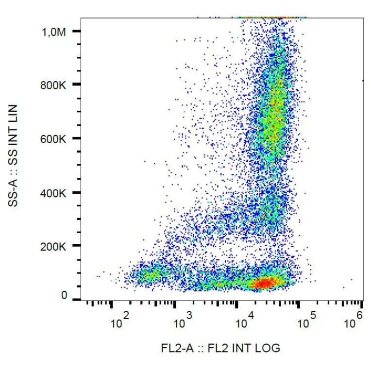 Flow Cytometry - Anti-CD62L Antibody [LT-TD180] (PE) (A85810)