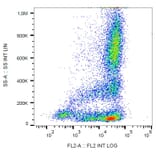 Flow Cytometry - Anti-CD62L Antibody [LT-TD180] (PE) (A85810)