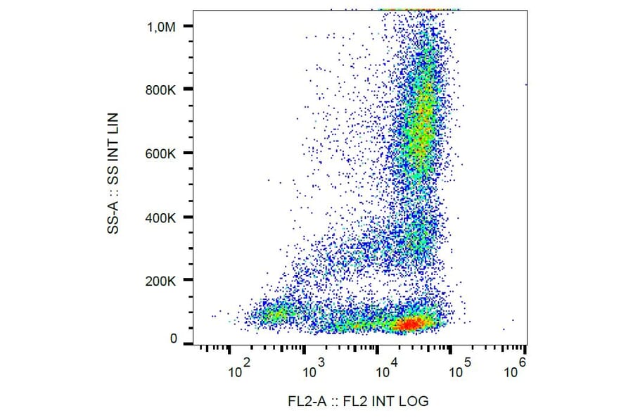 Flow Cytometry - Anti-CD62L Antibody [LT-TD180] (PE) (A85808) - Antibodies.com