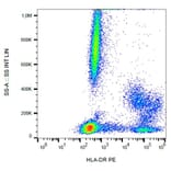 Flow Cytometry - Anti-HLA DR Antibody [MEM-12] (PE) (A85811)