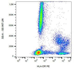 Flow Cytometry - Anti-HLA DR Antibody [MEM-12] (PE) (A85810) - Antibodies.com