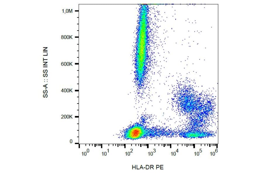Flow Cytometry - Anti-HLA DR Antibody [MEM-12] (PE) (A85810) - Antibodies.com
