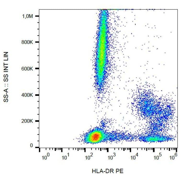 Flow Cytometry - Anti-HLA DR Antibody [MEM-12] (PE) (A85810) - Antibodies.com