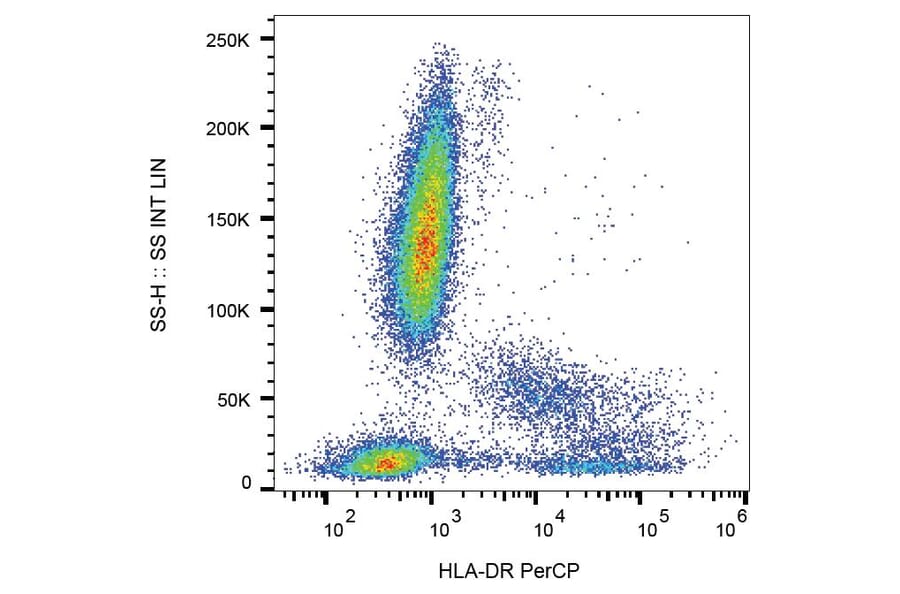 Flow Cytometry - Anti-HLA DR Antibody [MEM-12] (PerCP) (A85811) - Antibodies.com