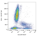 Flow Cytometry - Anti-HLA DR Antibody [MEM-12] (PerCP) (A85811) - Antibodies.com