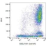 Flow Cytometry - Anti-CD62L Antibody [LT-TD180] (A85814)